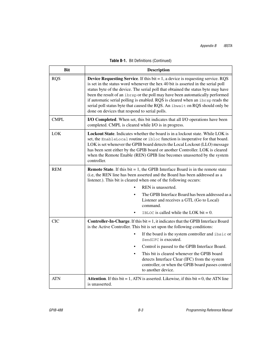 Measurement Computing GPIB-488 User Manual | Page 105 / 116