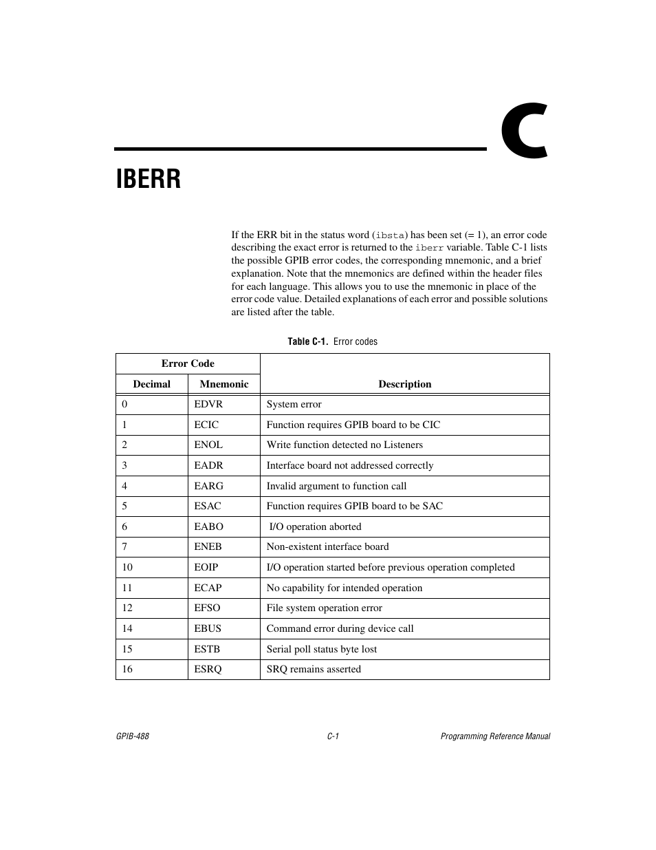 Appendix ciberr, Table c-1. error codes, Appendix c iberr | Iberr | Measurement Computing GPIB-488 User Manual | Page 107 / 116