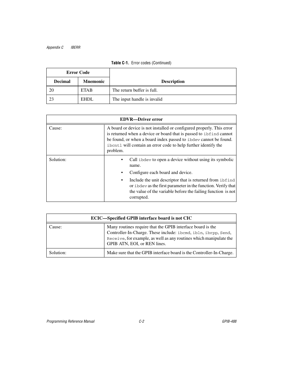 Measurement Computing GPIB-488 User Manual | Page 108 / 116
