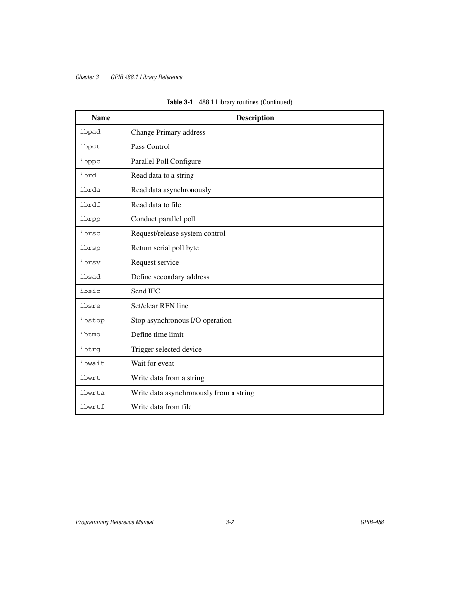 Measurement Computing GPIB-488 User Manual | Page 15 / 116