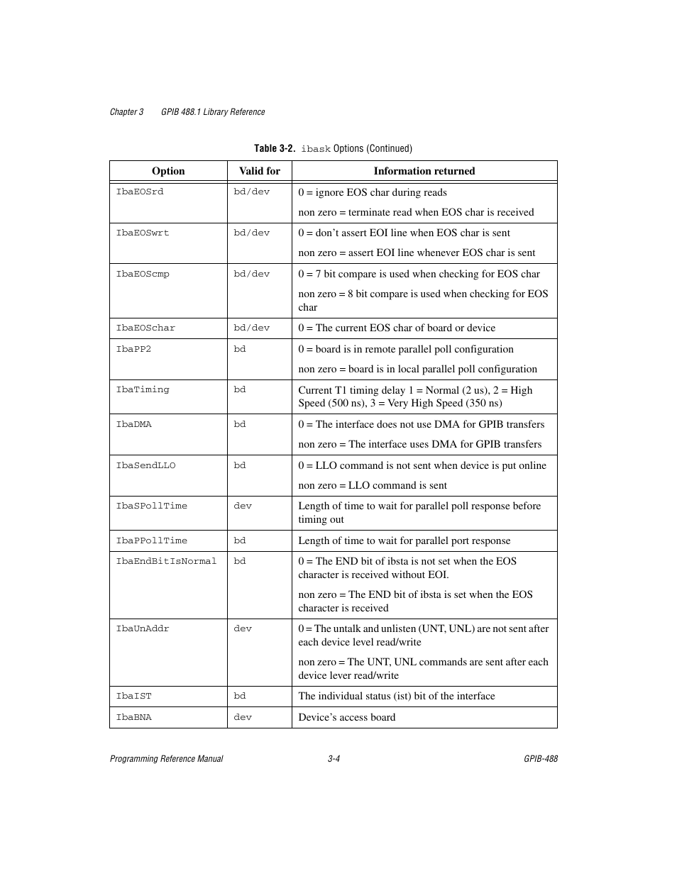 Measurement Computing GPIB-488 User Manual | Page 17 / 116