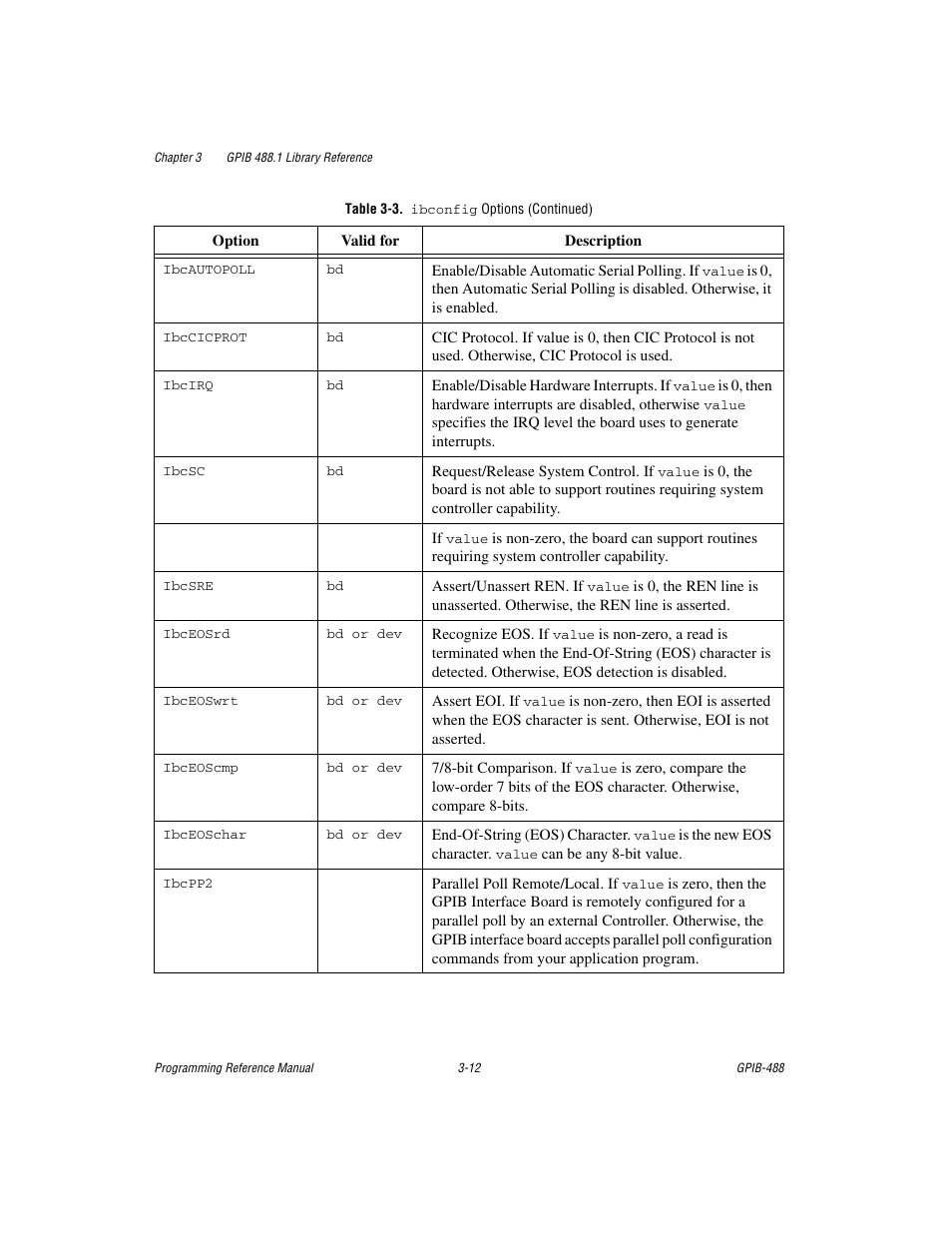 Measurement Computing GPIB-488 User Manual | Page 25 / 116