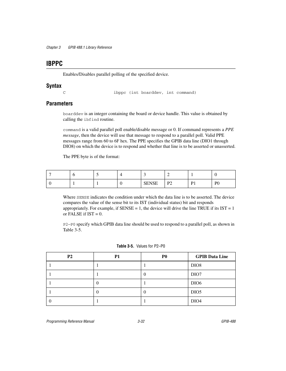 Ibppc, Table 3-5. values for p2-p0, Ibppc -32 | Measurement Computing GPIB-488 User Manual | Page 45 / 116