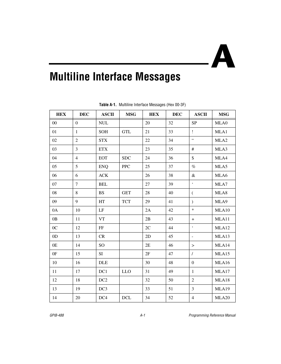 Appendix a multiline interface messages, Multiline interface messages, Listed in appendix a | Measurement Computing GPIB-488 User Manual | Page 99 / 116