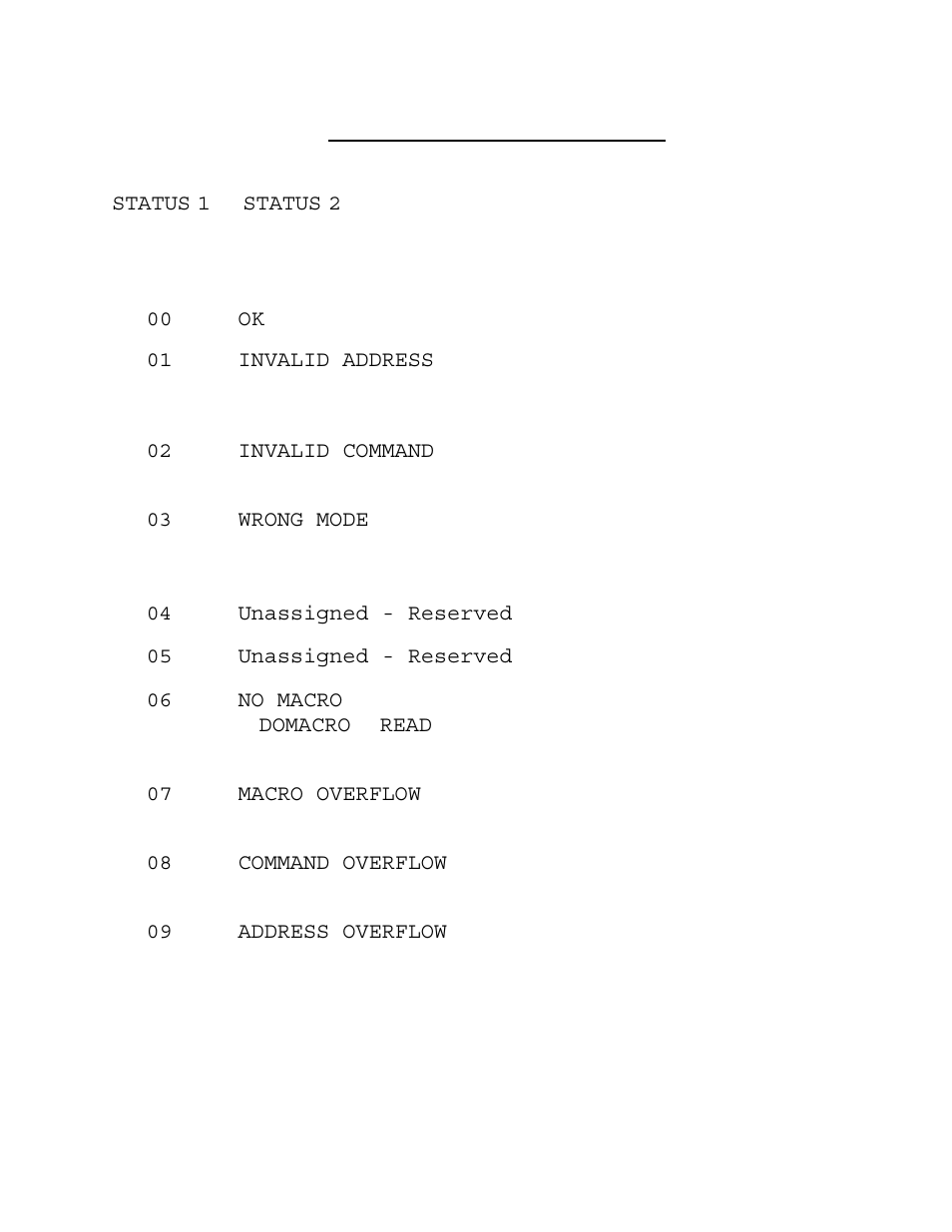 Appendix b-micro488/ex error messages, Micro488/ex error messages | Measurement Computing Micro 488/EX rev.2.1 User Manual | Page 209 / 218