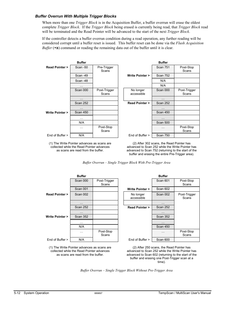 Measurement Computing TempScan/1100 User Manual | Page 102 / 306