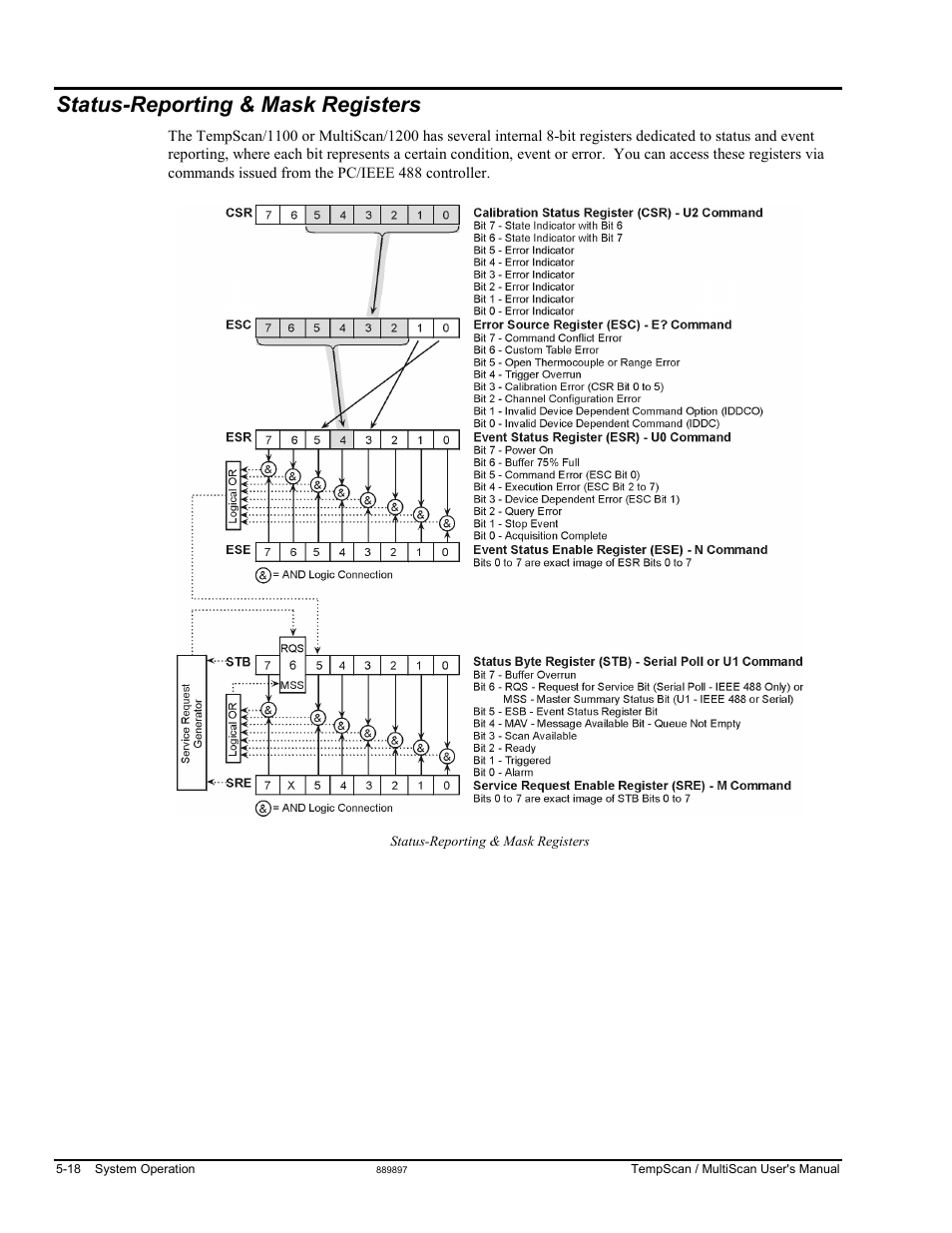 Status-reporting & mask registers | Measurement Computing TempScan/1100 User Manual | Page 108 / 306