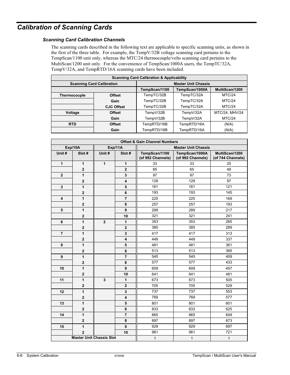 Calibration of scanning cards | Measurement Computing TempScan/1100 User Manual | Page 122 / 306