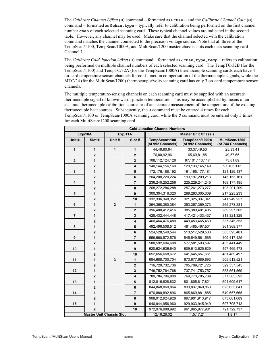 Measurement Computing TempScan/1100 User Manual | Page 123 / 306