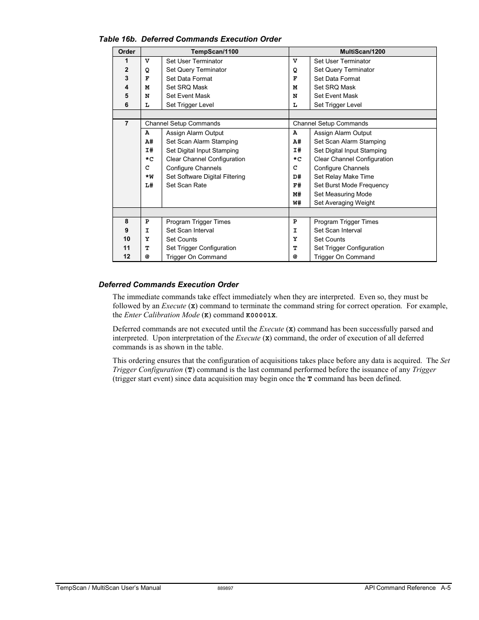Measurement Computing TempScan/1100 User Manual | Page 201 / 306
