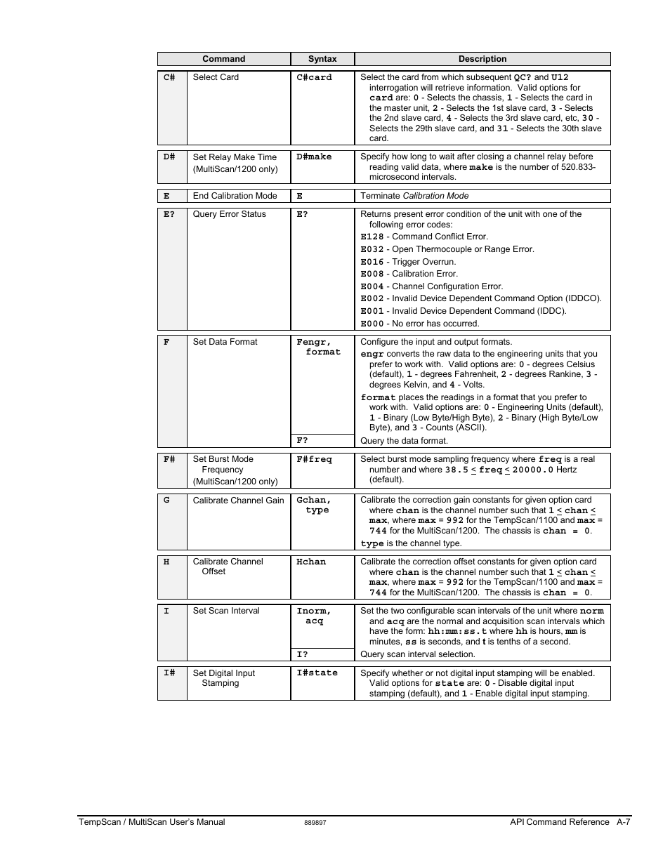 Measurement Computing TempScan/1100 User Manual | Page 203 / 306