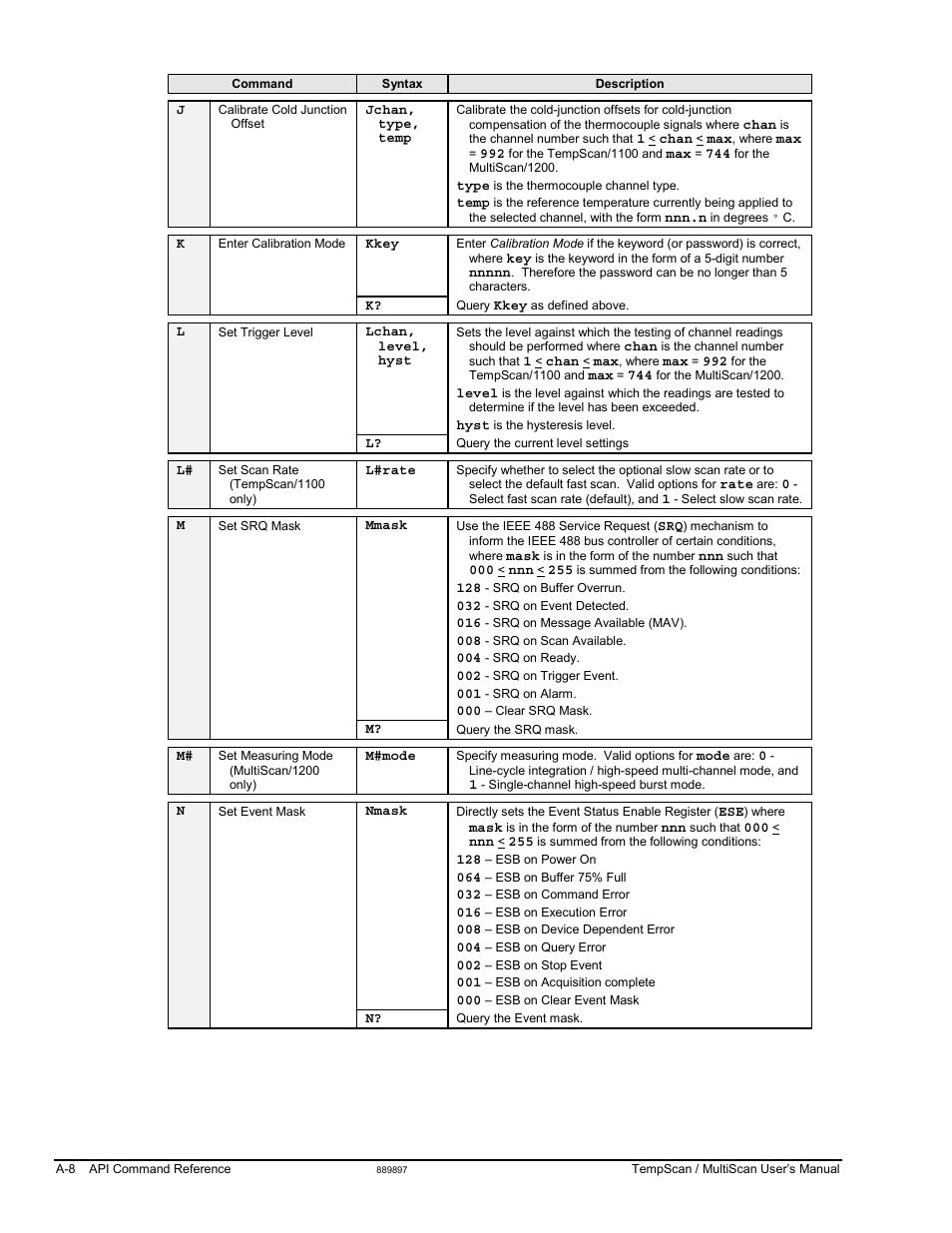 Measurement Computing TempScan/1100 User Manual | Page 204 / 306