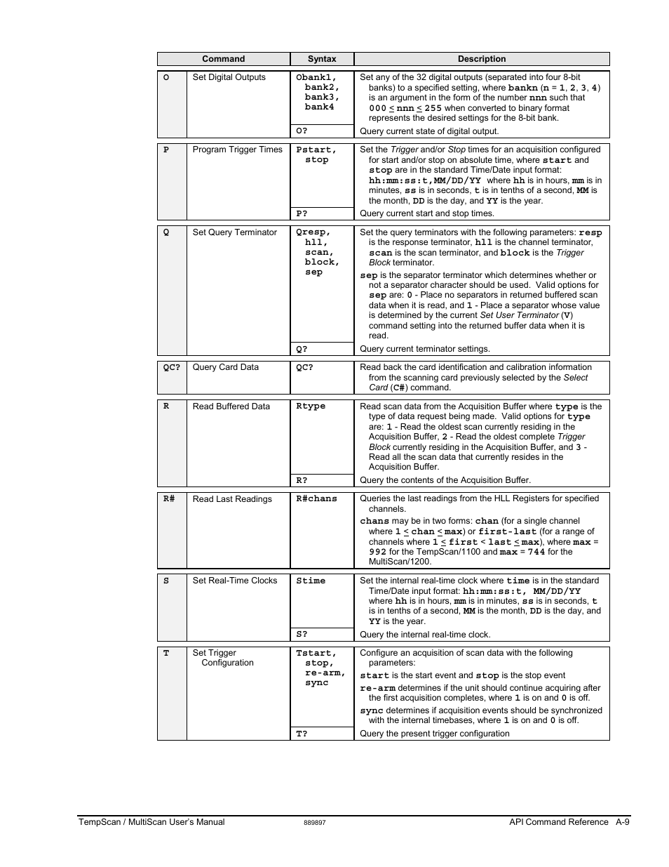 Measurement Computing TempScan/1100 User Manual | Page 205 / 306