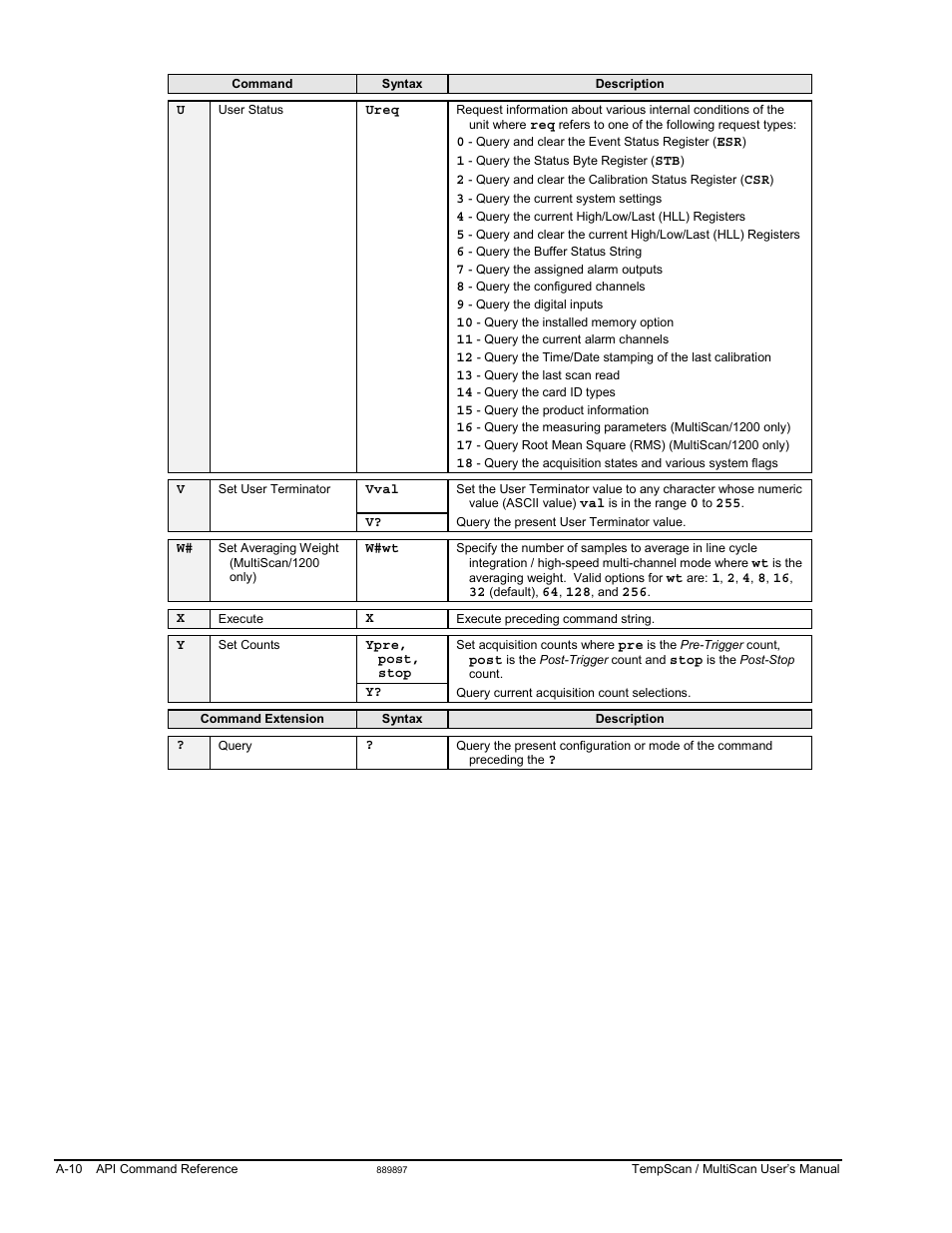 Measurement Computing TempScan/1100 User Manual | Page 206 / 306
