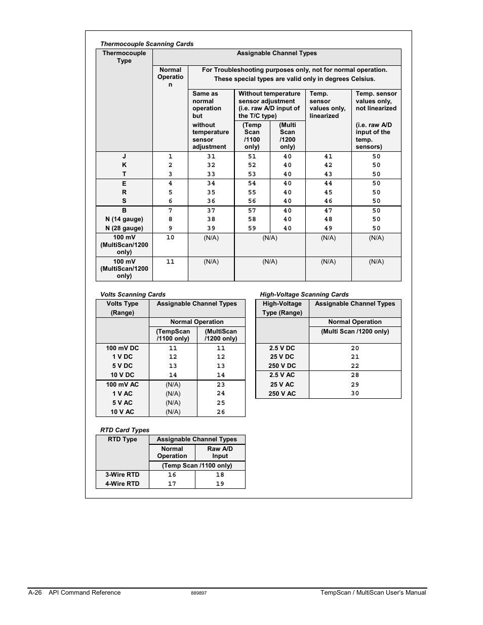 Measurement Computing TempScan/1100 User Manual | Page 222 / 306