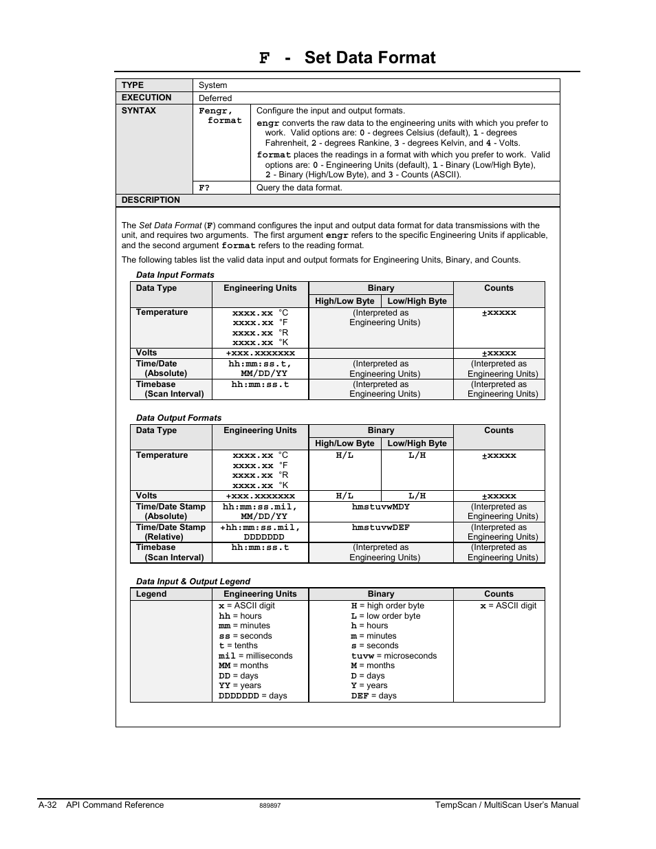 Set data format | Measurement Computing TempScan/1100 User Manual | Page 228 / 306