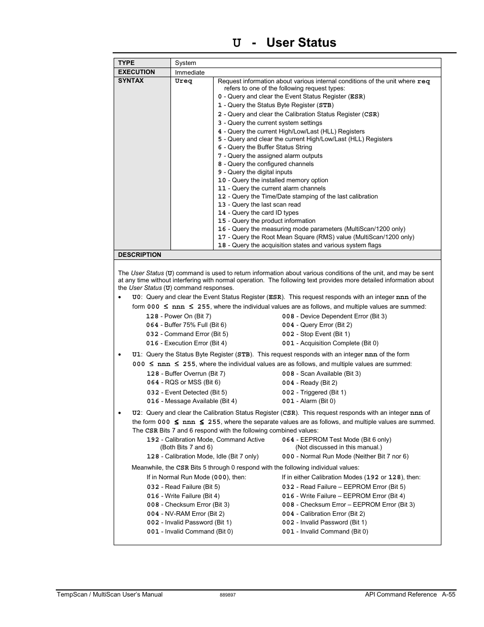 User status | Measurement Computing TempScan/1100 User Manual | Page 251 / 306