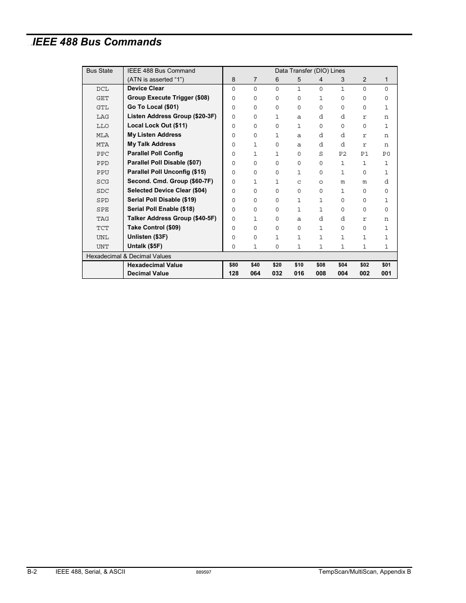 A-ieee 488 bus commands, Ieee 488 bus commands | Measurement Computing TempScan/1100 User Manual | Page 260 / 306