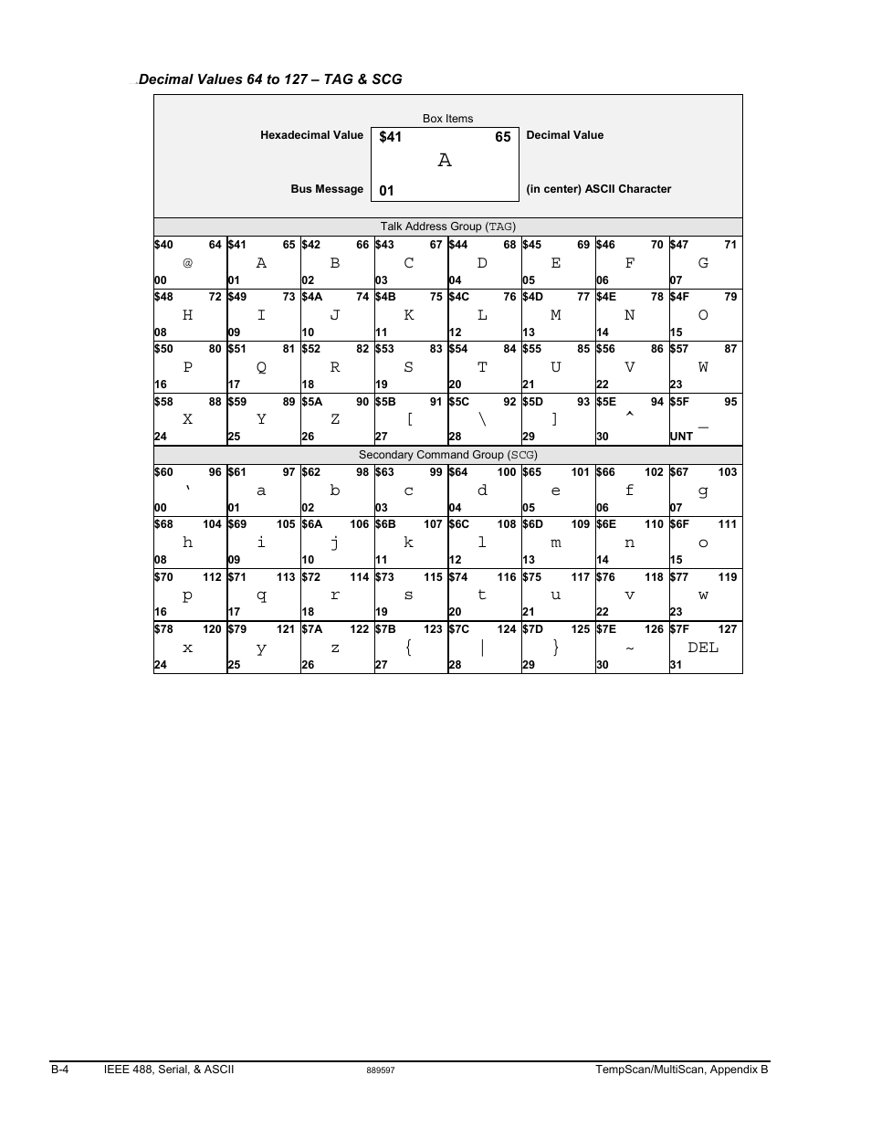 X y z, X y z { | } ~ del | Measurement Computing TempScan/1100 User Manual | Page 262 / 306