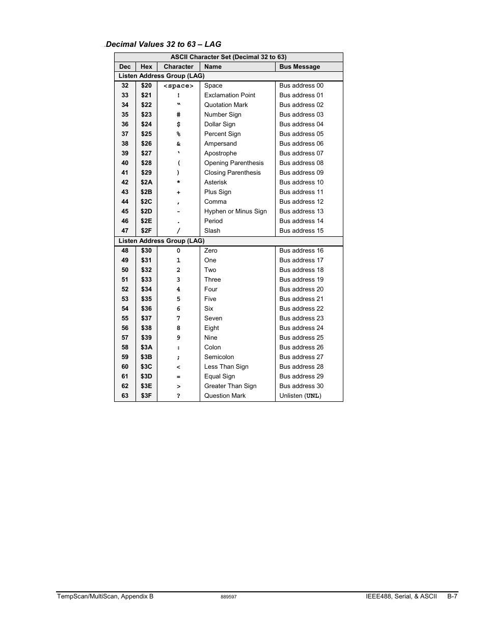 Measurement Computing TempScan/1100 User Manual | Page 265 / 306