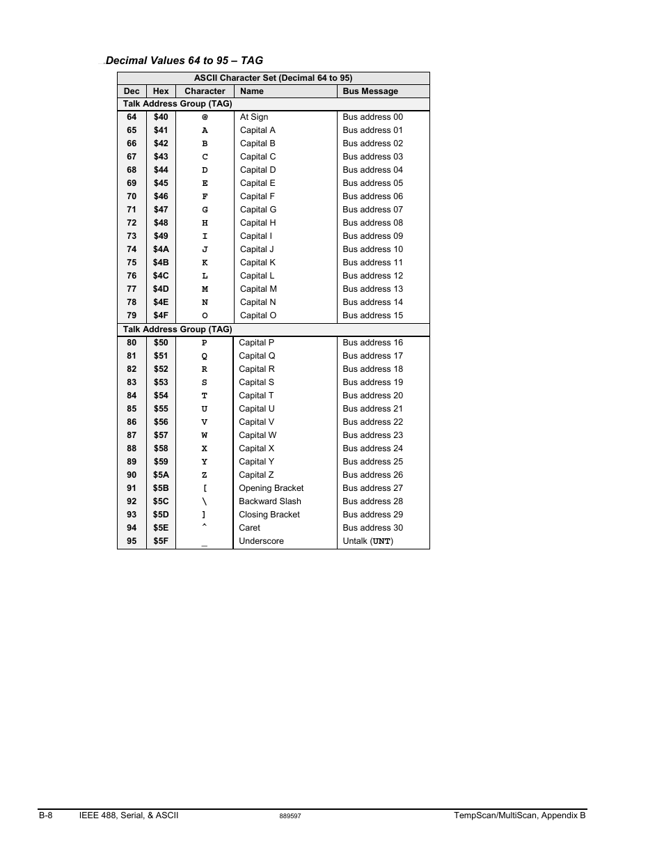 Measurement Computing TempScan/1100 User Manual | Page 266 / 306