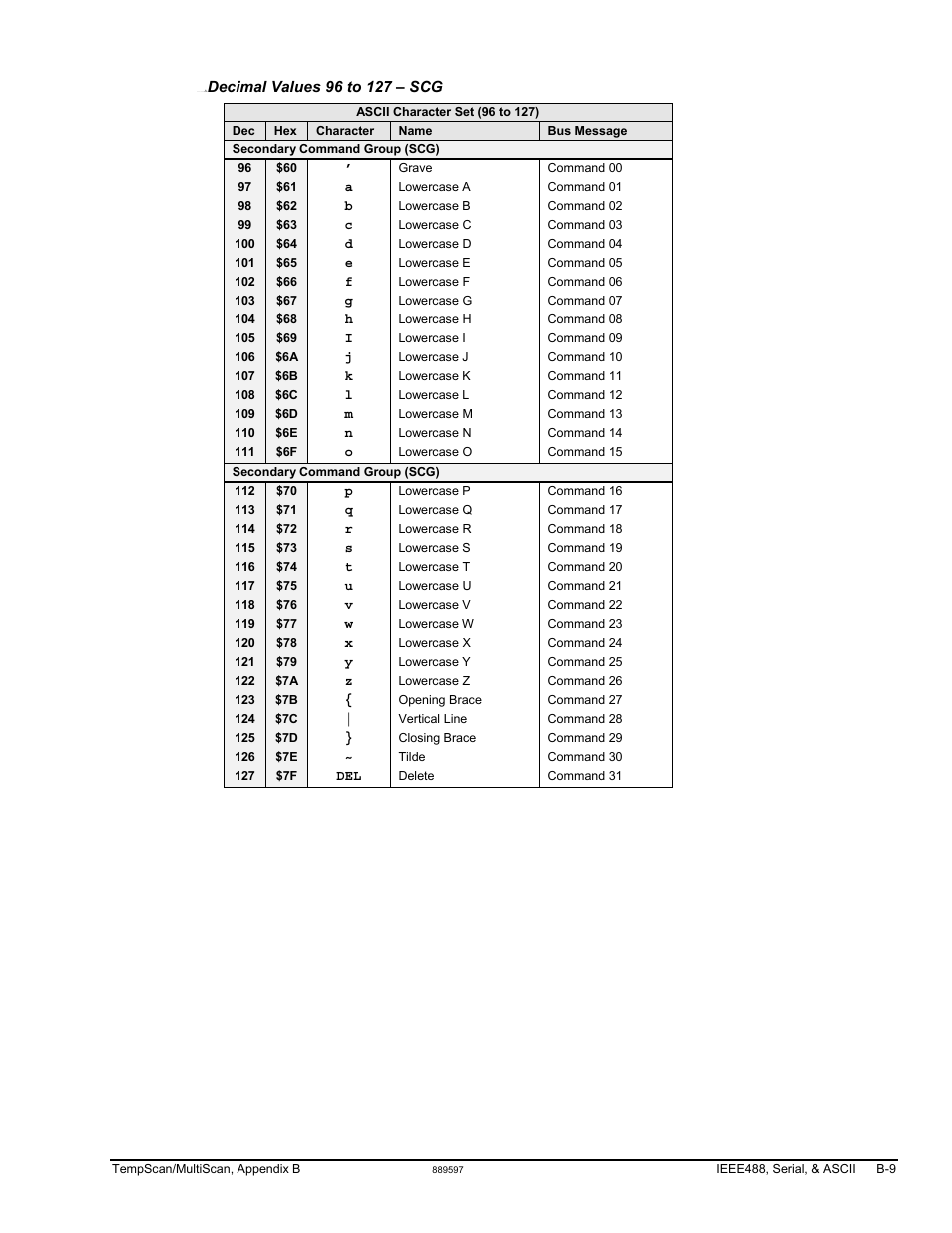 Measurement Computing TempScan/1100 User Manual | Page 267 / 306