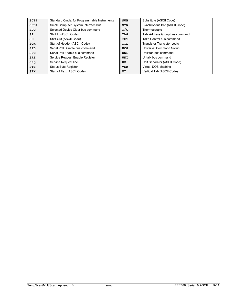Measurement Computing TempScan/1100 User Manual | Page 269 / 306