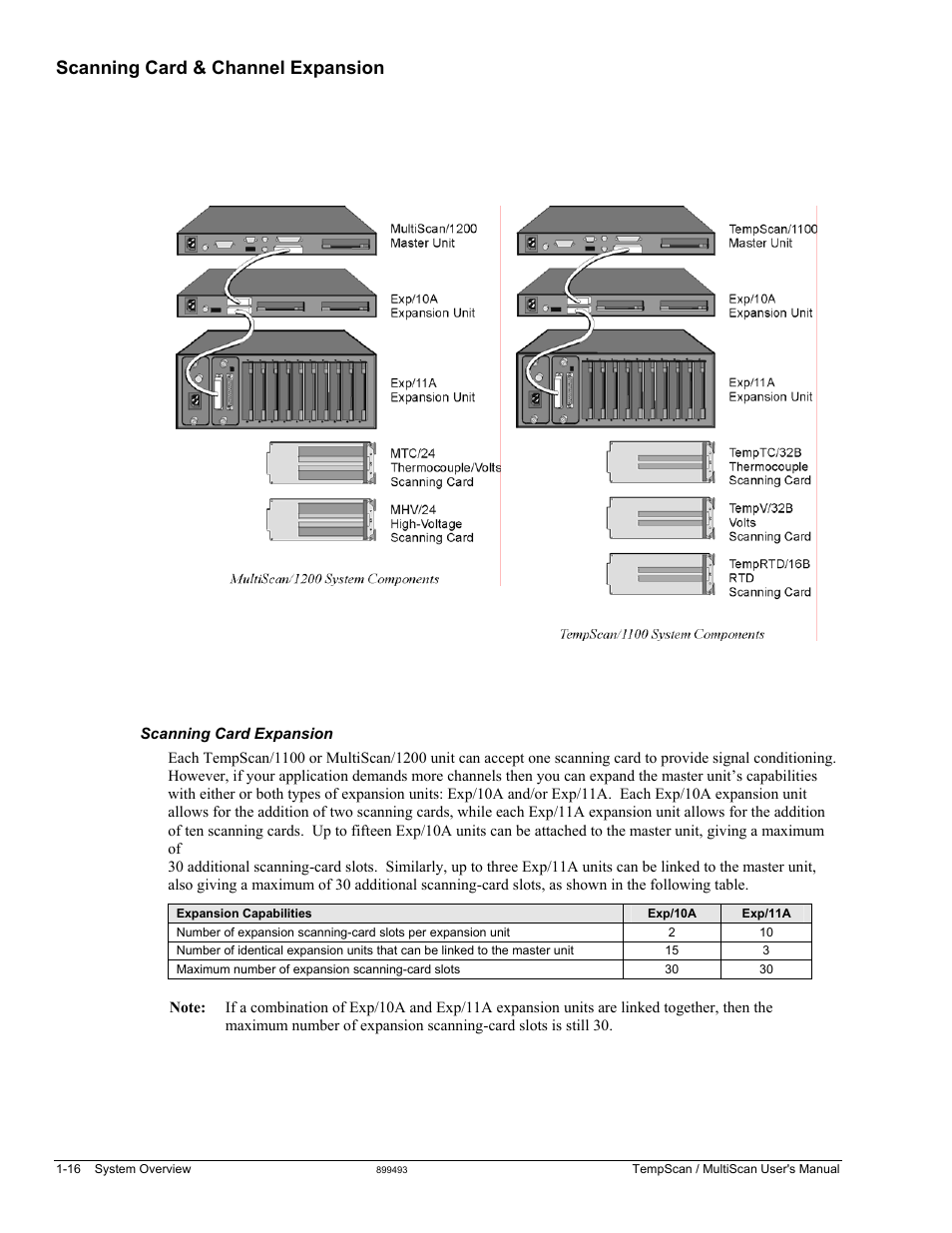 Scanning card & channel expansion | Measurement Computing TempScan/1100 User Manual | Page 30 / 306