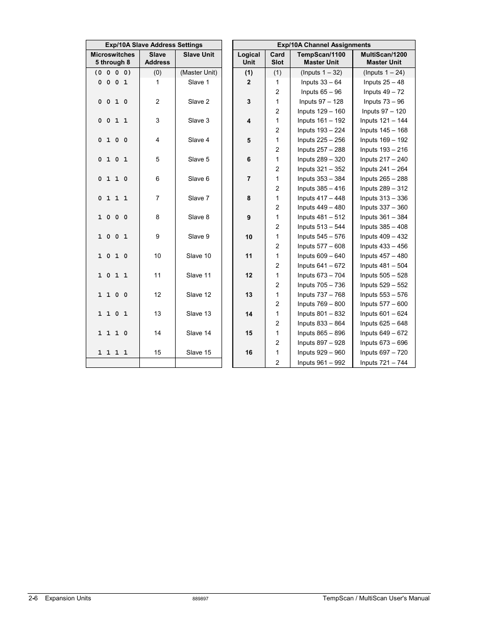 Measurement Computing TempScan/1100 User Manual | Page 42 / 306