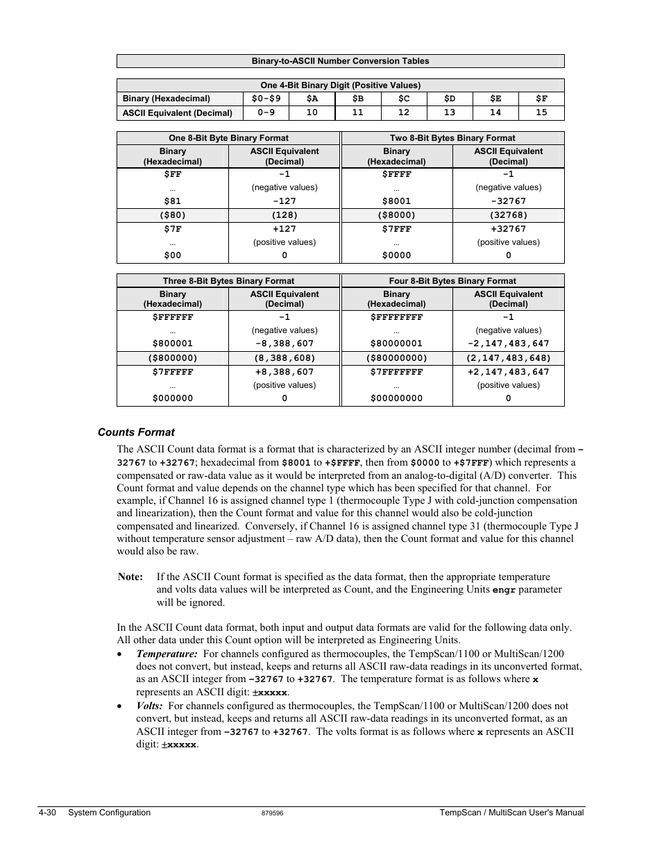 Measurement Computing TempScan/1100 User Manual | Page 88 / 306