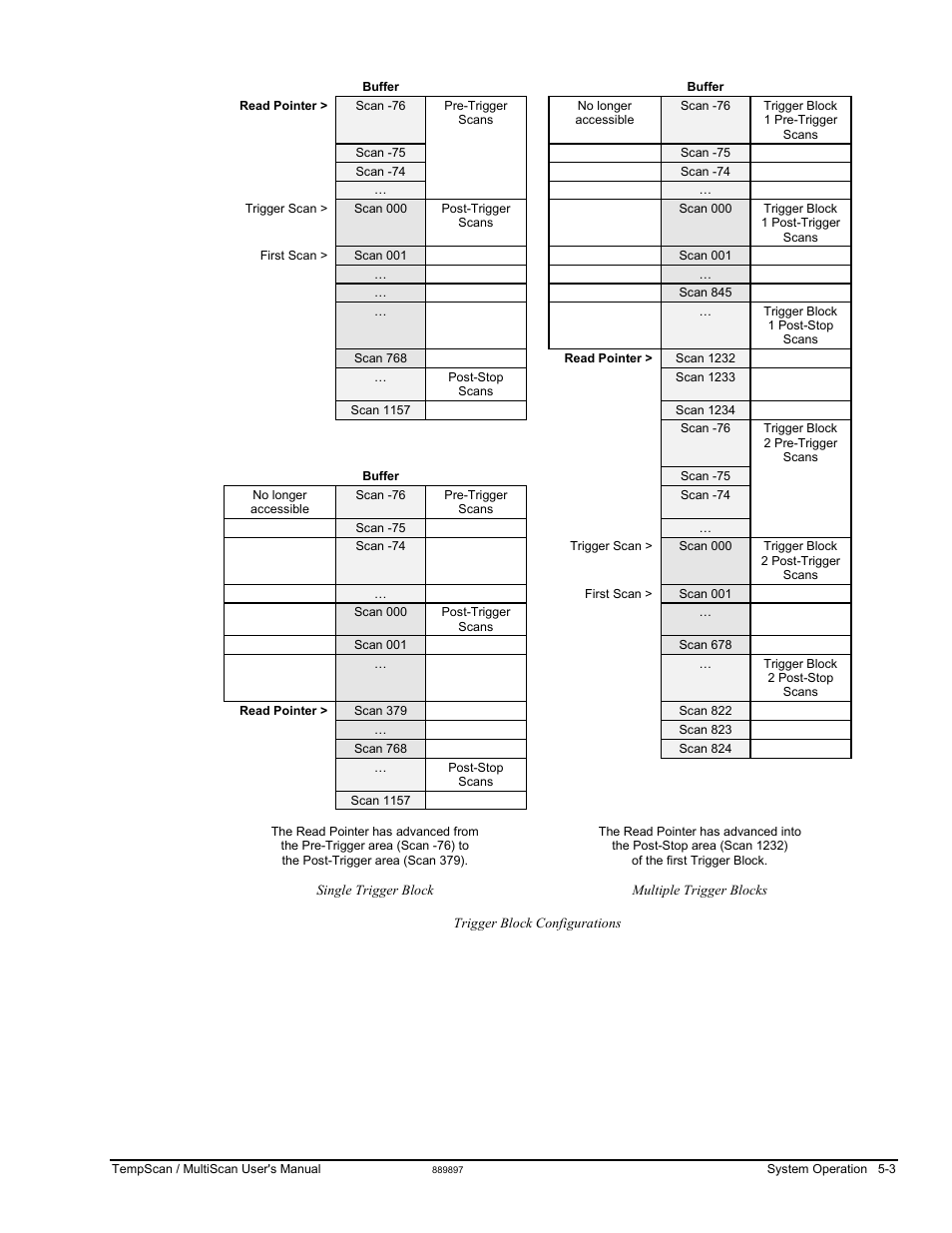 Measurement Computing TempScan/1100 User Manual | Page 93 / 306