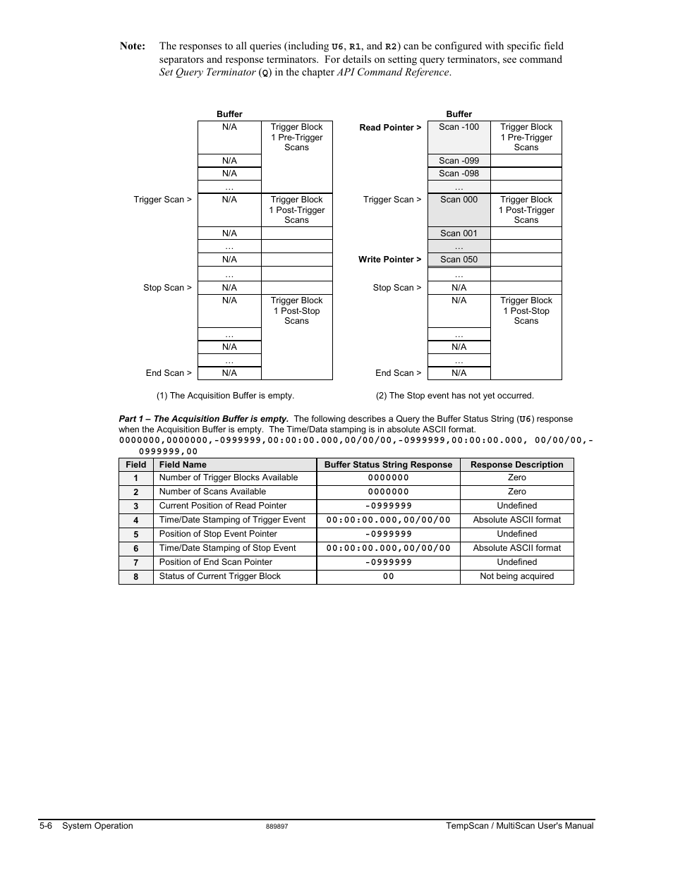 Measurement Computing TempScan/1100 User Manual | Page 96 / 306