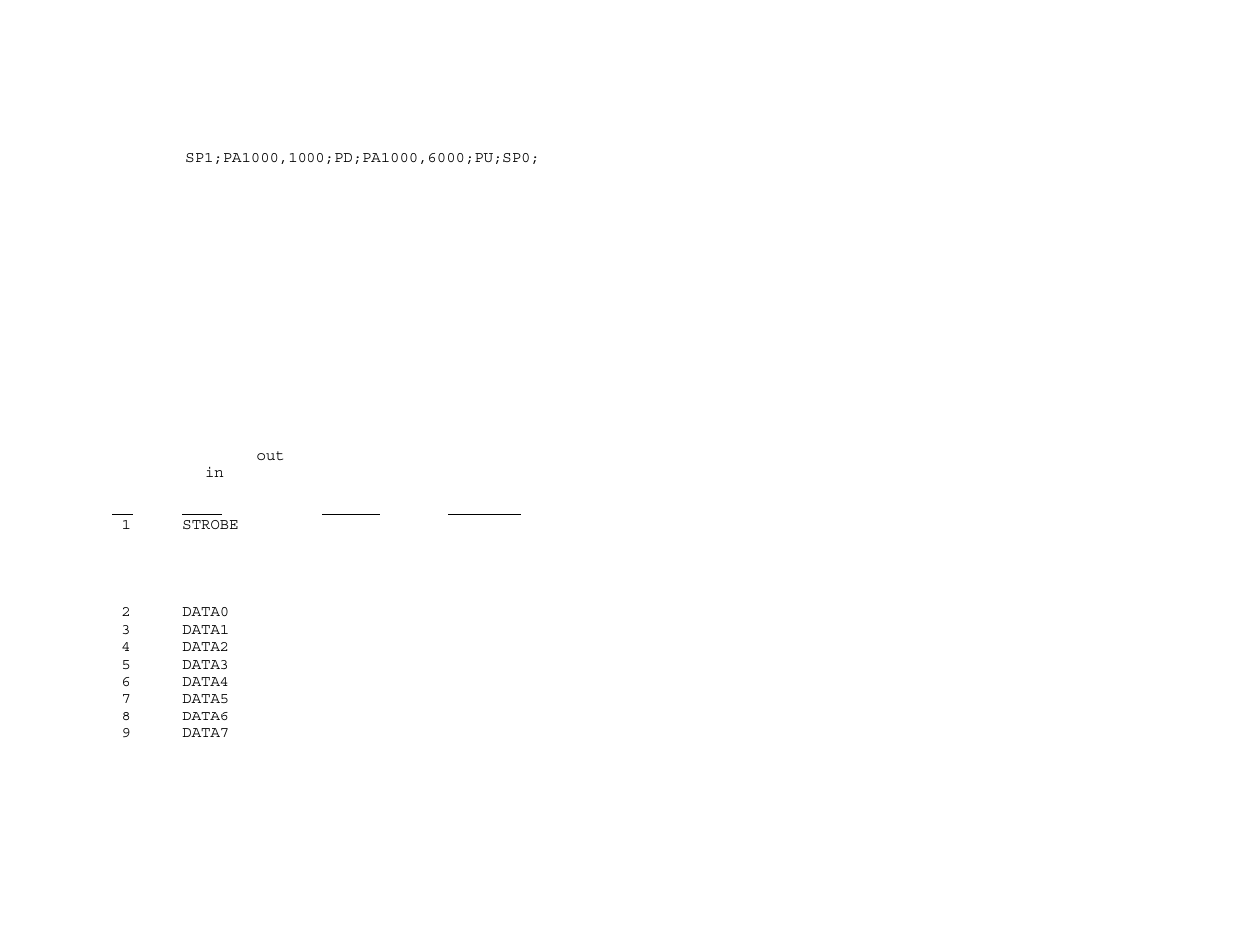 5 printer applications, 6 parallel interface description and timing | Measurement Computing Parallel488 User Manual | Page 22 / 51