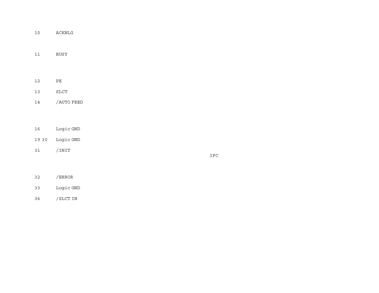 Measurement Computing Parallel488 User Manual | Page 23 / 51