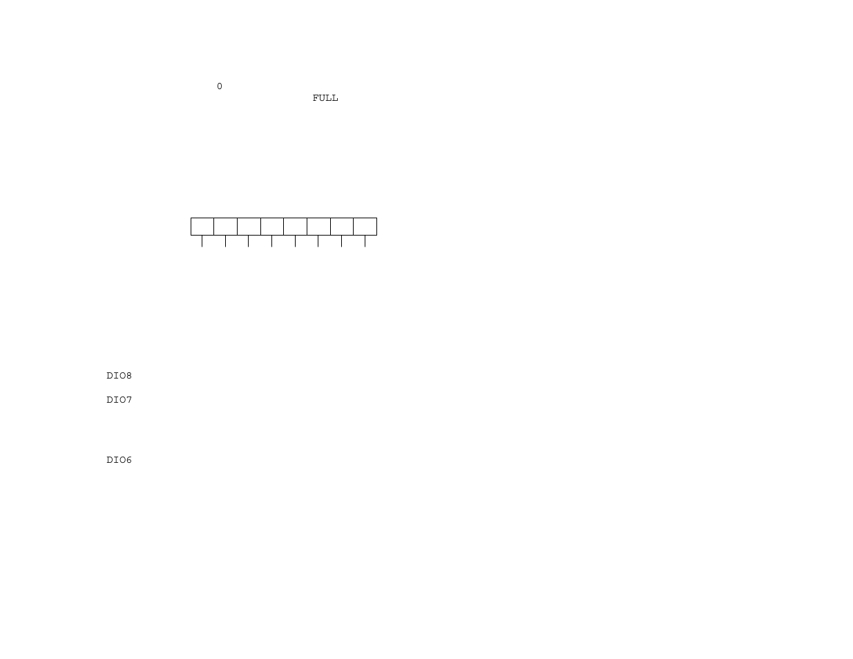3 serial poll status byte register | Measurement Computing Parallel488 User Manual | Page 27 / 51
