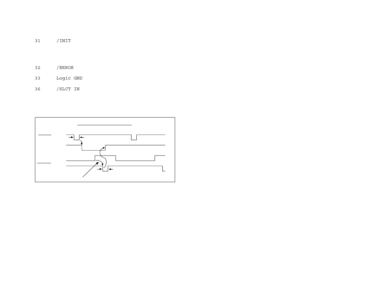 Measurement Computing Parallel488 User Manual | Page 32 / 51