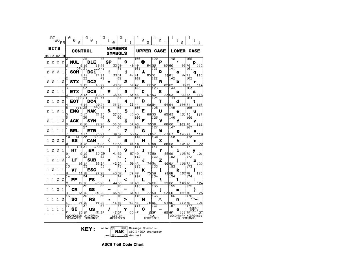 Measurement Computing Parallel488 User Manual | Page 51 / 51