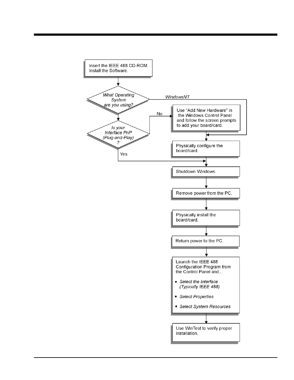 3 - installation, Installation 3 | Measurement Computing Personal488 rev.1.0 User Manual | Page 11 / 40