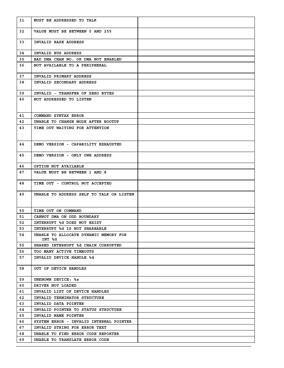 Measurement Computing Personal488 rev.3.0 User Manual | Page 134 / 150
