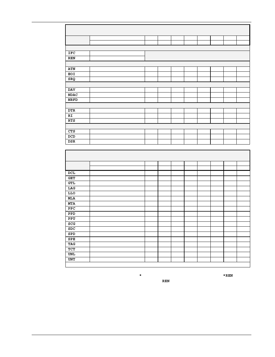 Measurement Computing Personal488 rev.3.0 For DOS & Windows 3.Xi User Manual | Page 144 / 400
