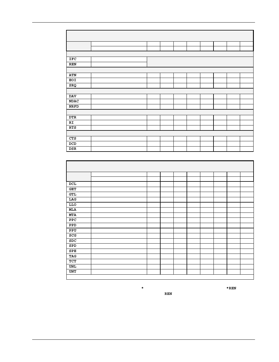 Measurement Computing Personal488 rev.3.0 For DOS & Windows 3.Xi User Manual | Page 204 / 400