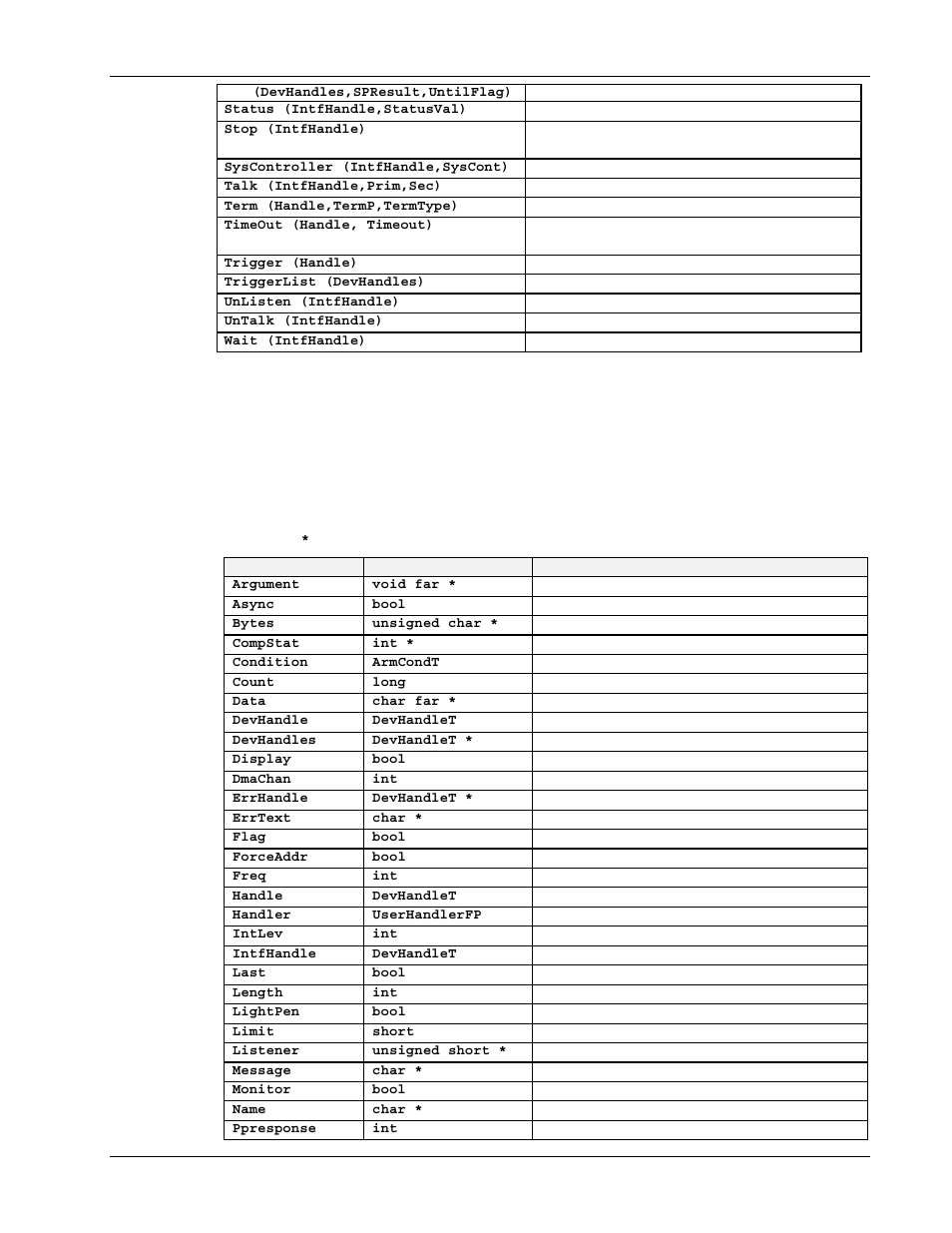 The commands, Syntax parameters | Measurement Computing Personal488 rev.3.0 For DOS & Windows 3.Xi User Manual | Page 280 / 400