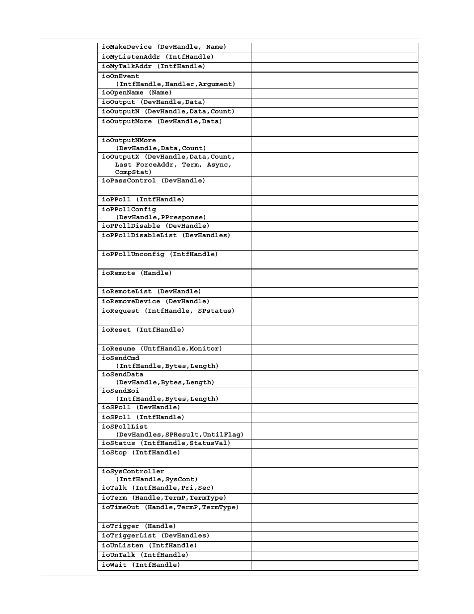 Measurement Computing Personal488 rev.3.0 For DOS & Windows 3.Xi User Manual | Page 287 / 400