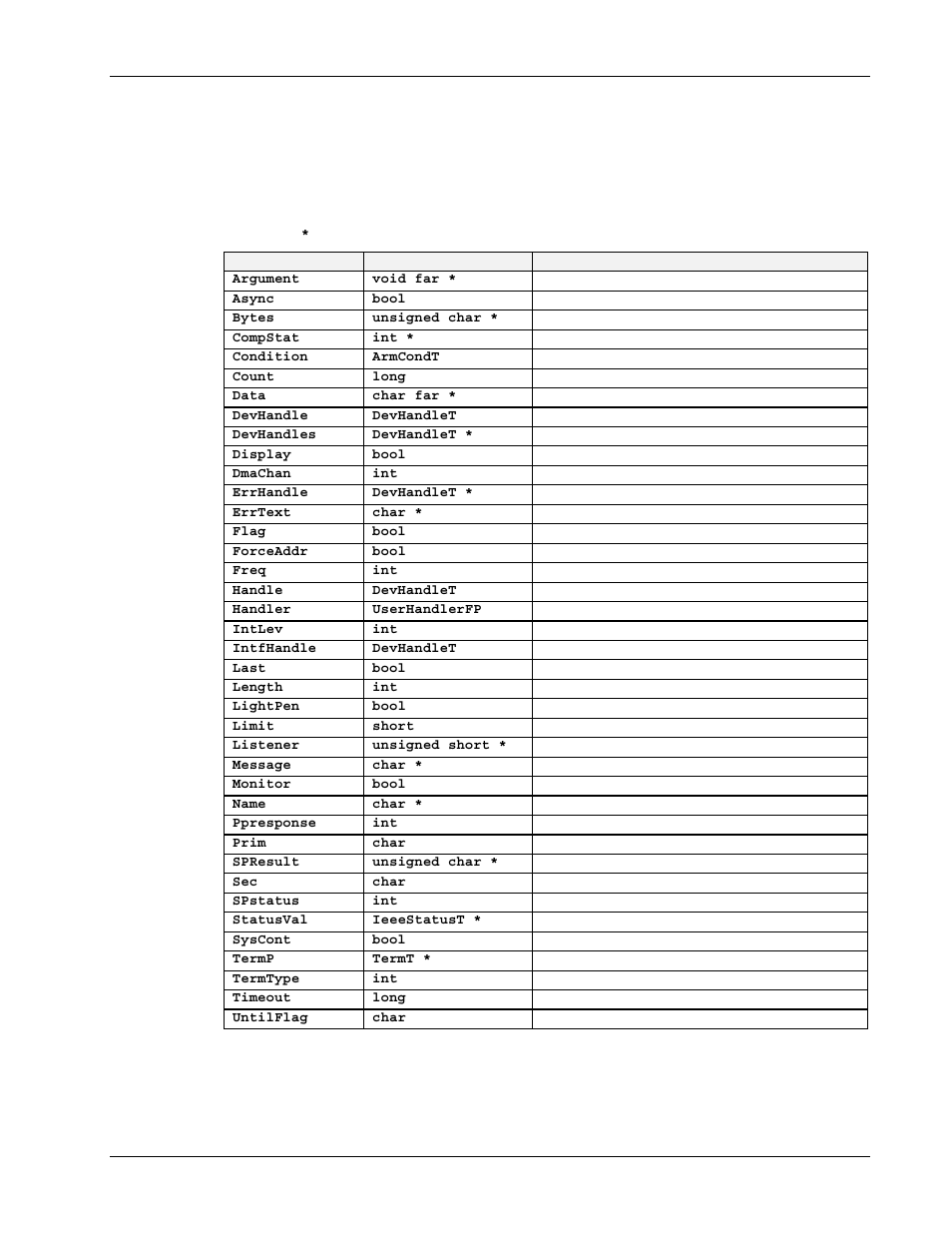 The commands, Syntax parameters | Measurement Computing Personal488 rev.3.0 For DOS & Windows 3.Xi User Manual | Page 292 / 400