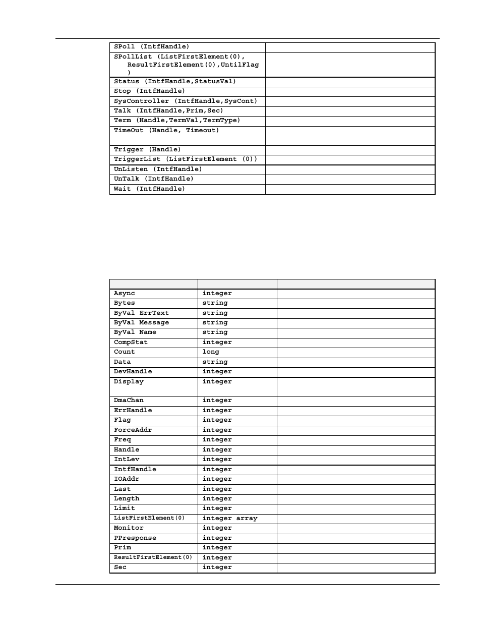 The commands, Syntax parameters | Measurement Computing Personal488 rev.3.0 For DOS & Windows 3.Xi User Manual | Page 296 / 400