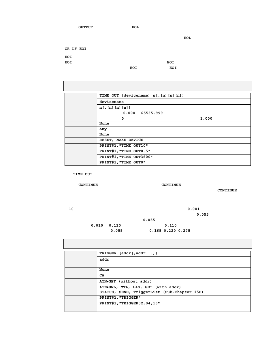 Time out, Trigger | Measurement Computing Personal488 rev.3.0 For DOS & Windows 3.Xi User Manual | Page 326 / 400