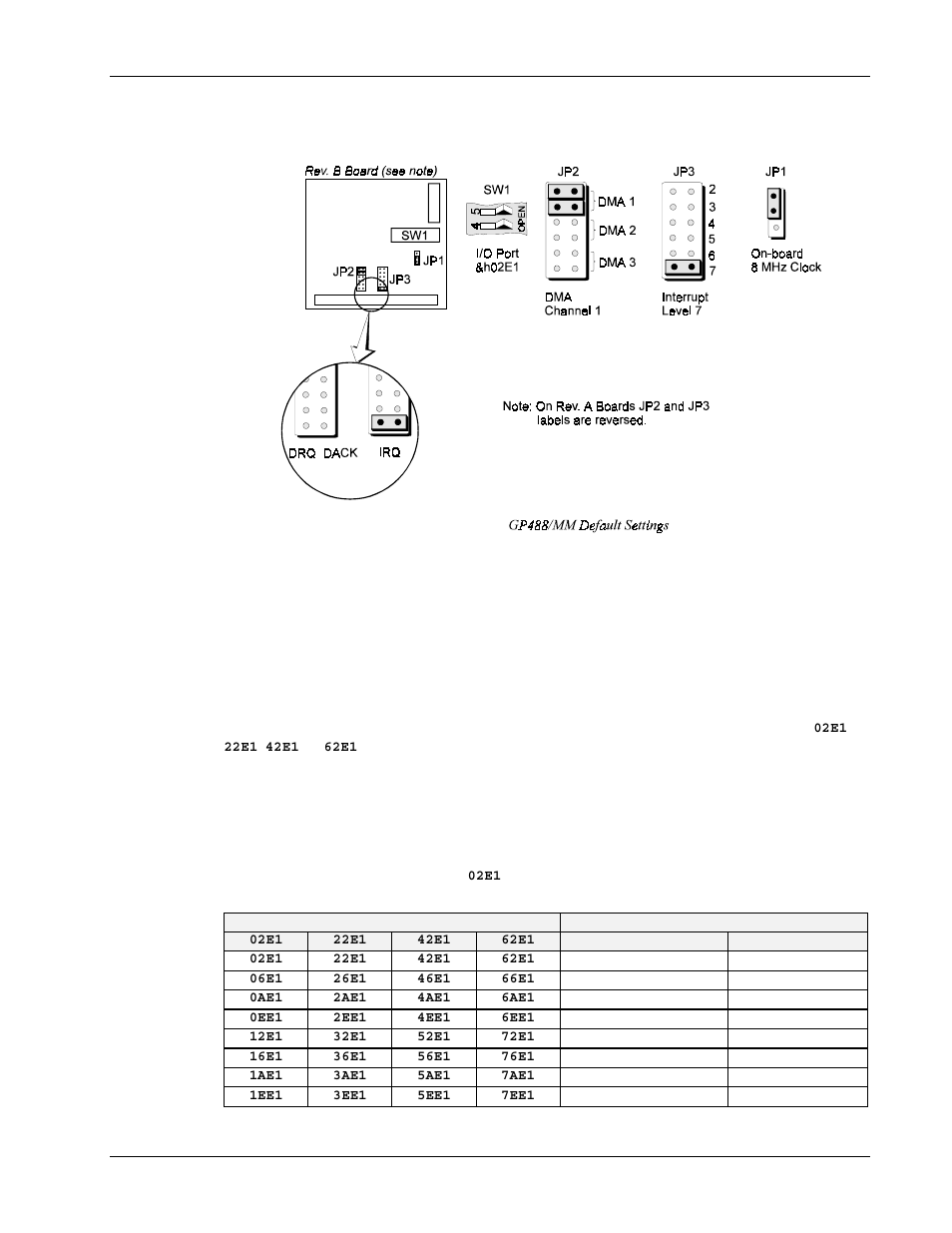 Measurement Computing Personal488 rev.3.0 For DOS & Windows 3.Xi User Manual | Page 35 / 400