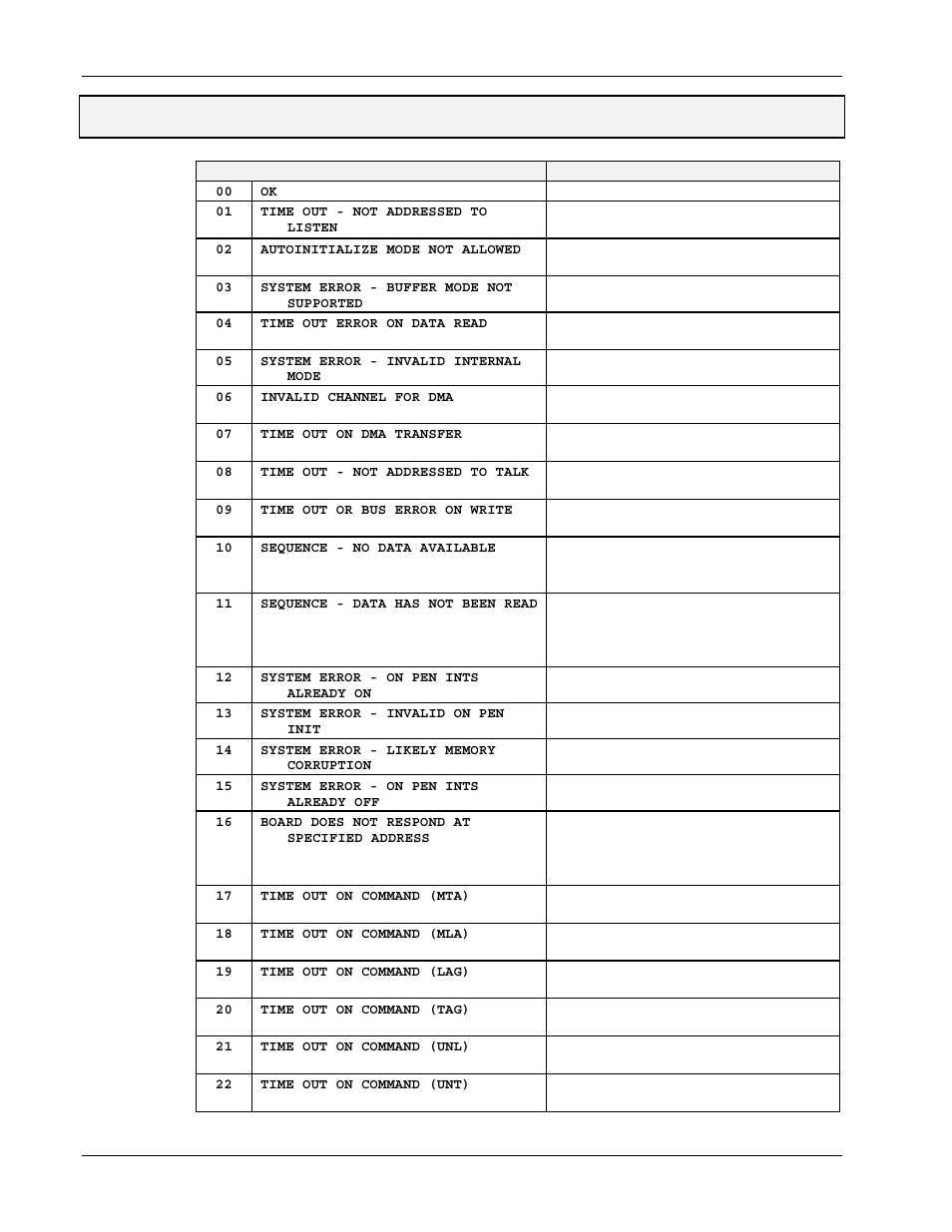 Chapter 19 - error messages, Error messages | Measurement Computing Personal488 rev.3.0 For DOS & Windows 3.Xi User Manual | Page 377 / 400