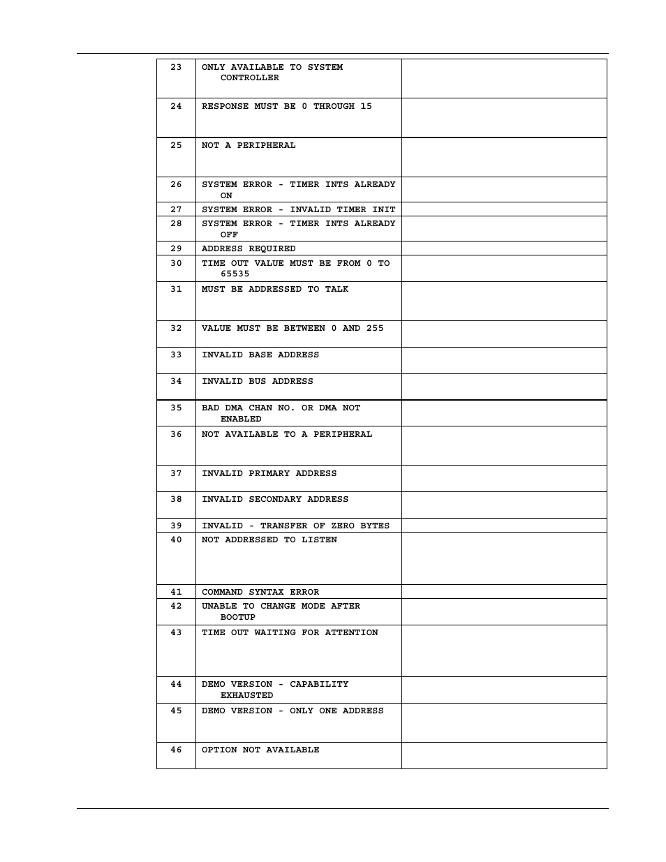 Measurement Computing Personal488 rev.3.0 For DOS & Windows 3.Xi User Manual | Page 378 / 400