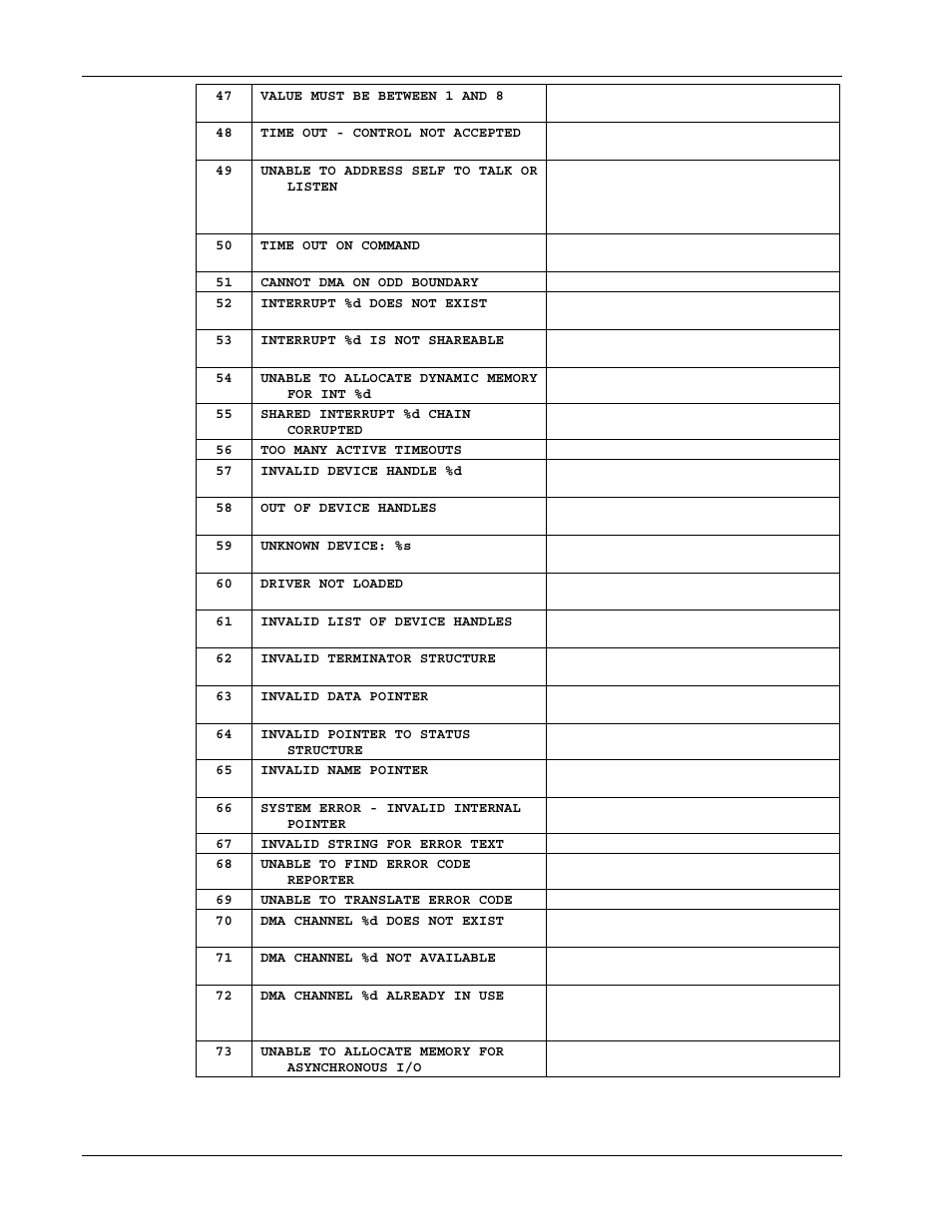 Measurement Computing Personal488 rev.3.0 For DOS & Windows 3.Xi User Manual | Page 379 / 400
